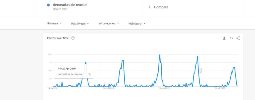 cum-folosesc-Google-Trends
