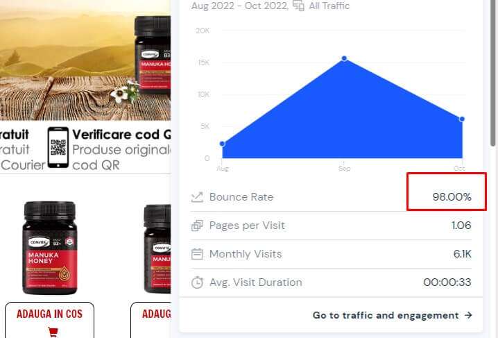 bounce rate 98%