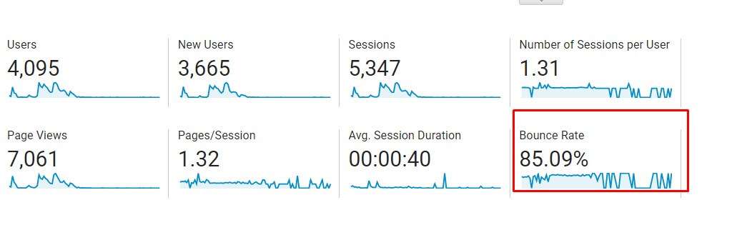 bounce rate