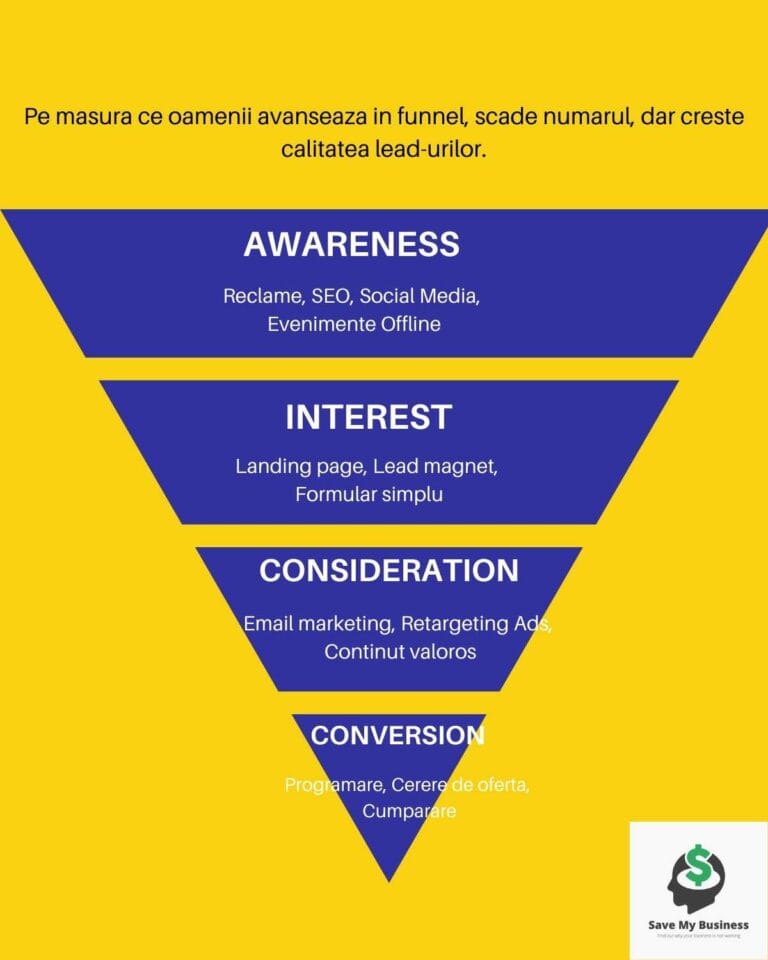 lead-generation-funnel